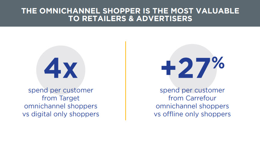 Omnichannel shopper is valuable