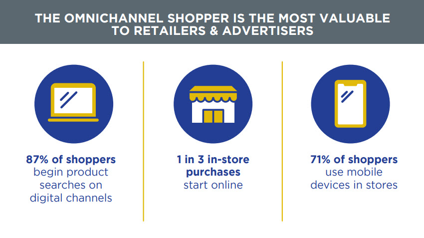 Omnichannel