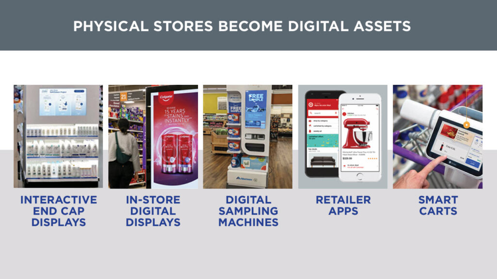 Physical stores become digital assets