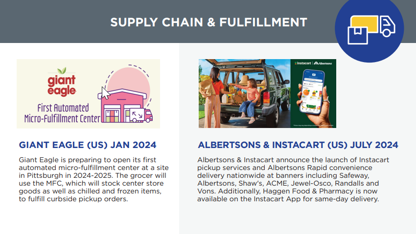 Supply Chain & Fulfillment