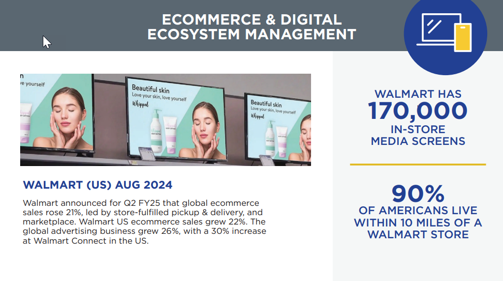 E-Commerce and Digital Ecosystem Management