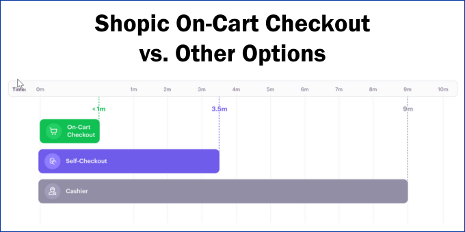 Shopic vs Others